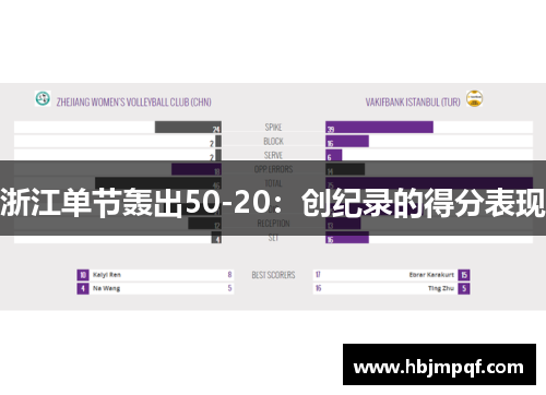 浙江单节轰出50-20：创纪录的得分表现